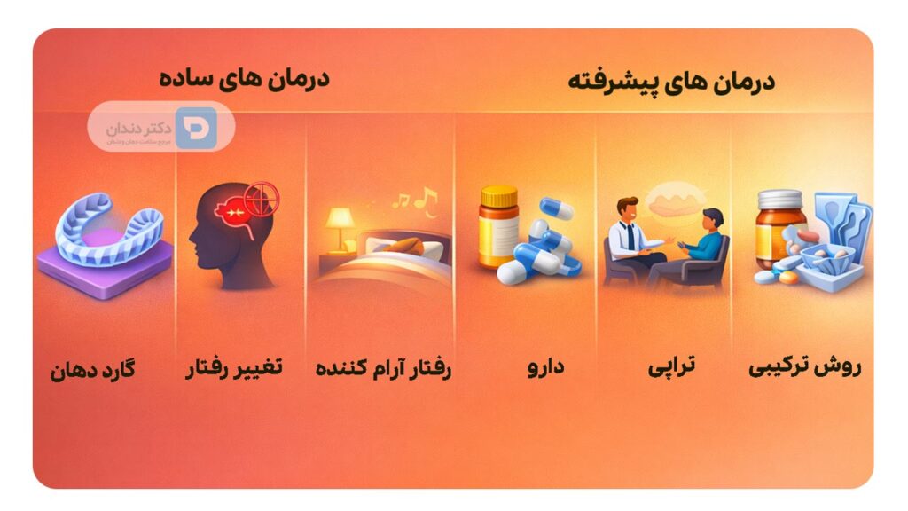 روش درمان و مدیریت دندان قروچه