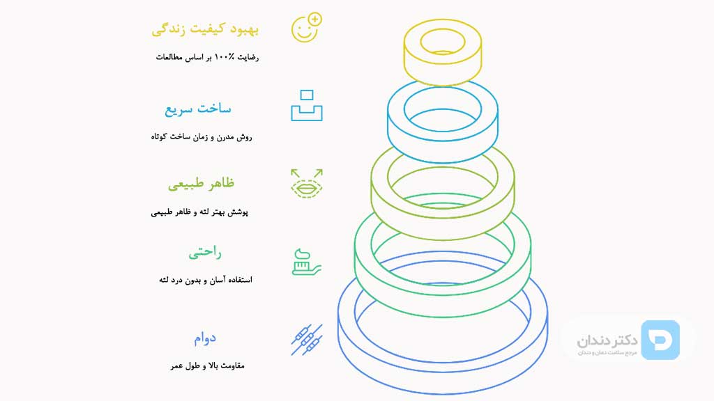 مزایای دندان مصنوعی ژله ای
