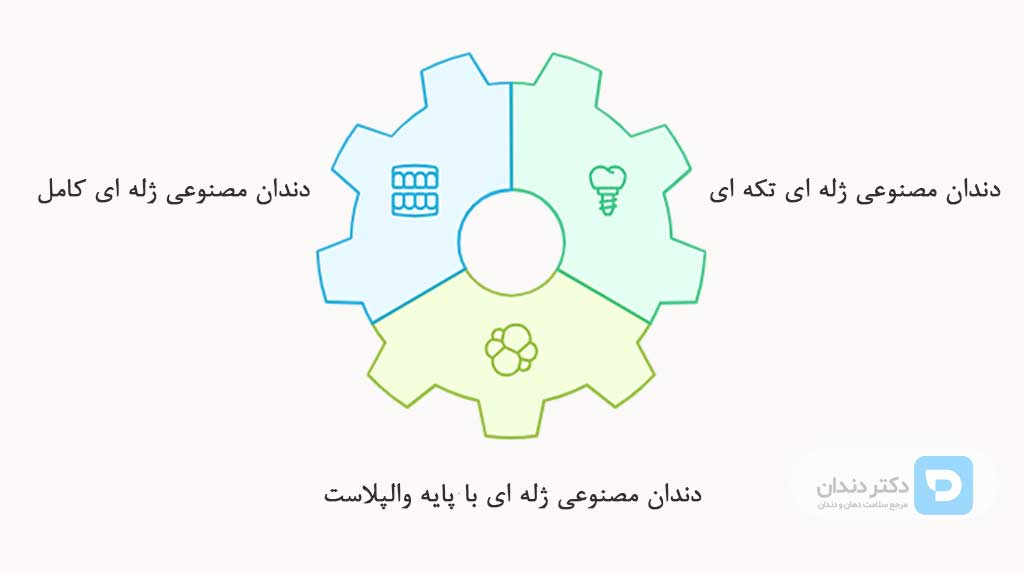 انواع دندان ژله ای