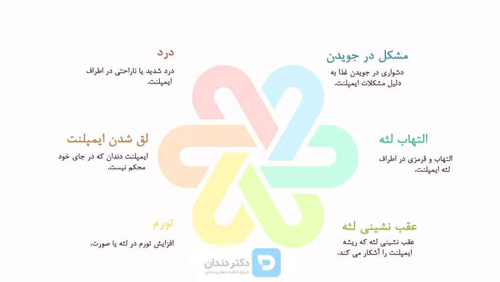 علائم هشدار دهنده