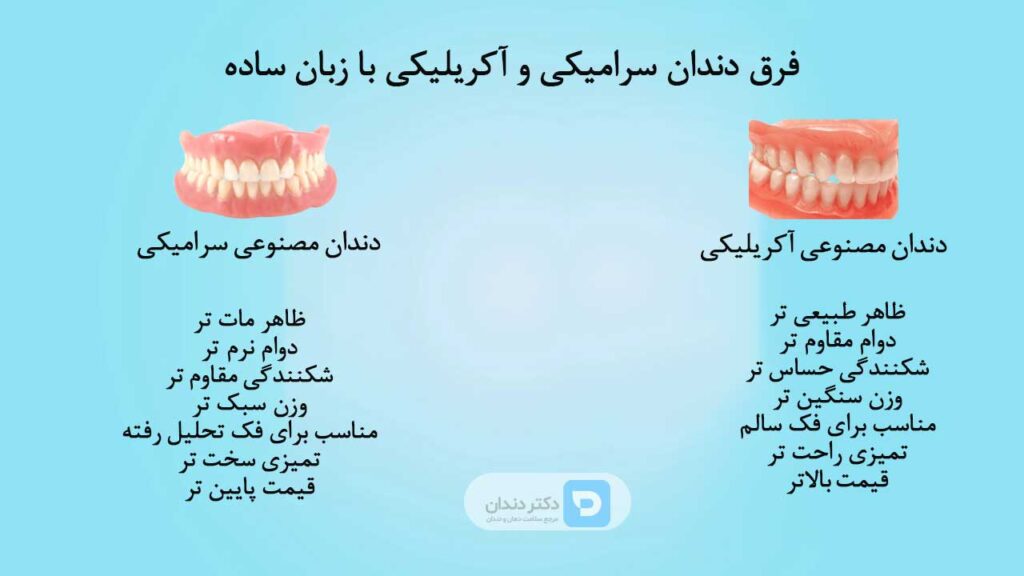 تفاوت دندان مصنوعی سرامیکی با دندان های آکریلیکی